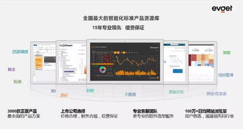 慧都 以產品、技術與解決方案深耕，全面賦能企業智能化轉型